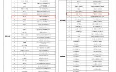企业要闻 - J9集团
