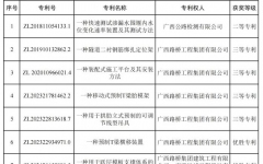 企业要闻 - J9集团
